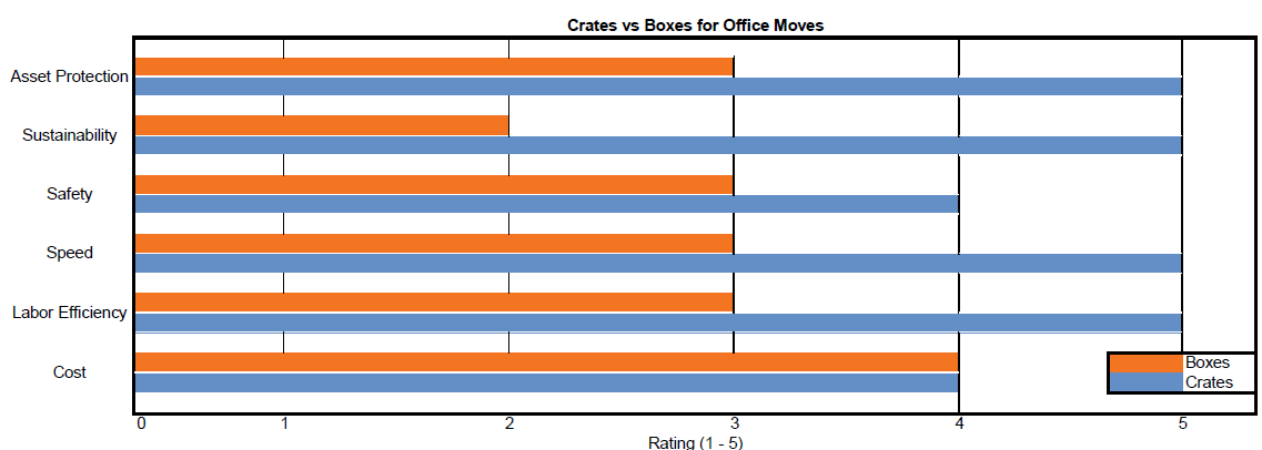 moving crates vs boxes